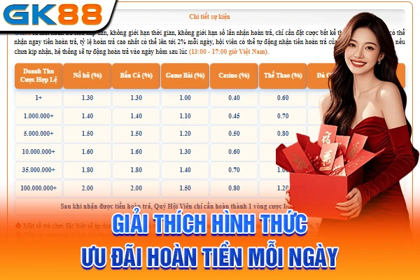 Giải thích hình thức ưu đãi hoàn tiền mỗi ngày