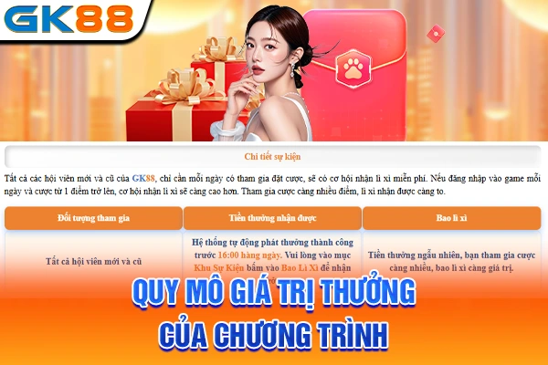 Quy mô giá trị thưởng của chương trình
