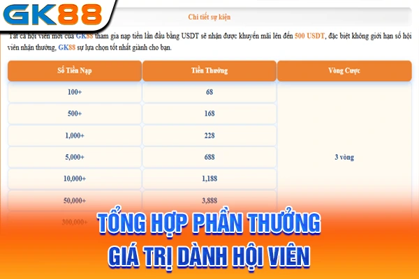 Tổng hợp phần thưởng giá trị dành hội viên